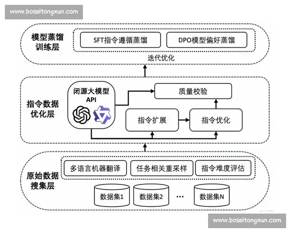 基于大数据与智能算法的体育竞技表现深度分析研究模型构建与应用实践