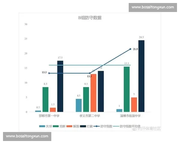 基于足球主客场数据差异的比赛结果与战术表现分析研究影响因素探讨 基于足球主客场数据差异的比赛结果与战术表现分析研究影响因素探讨