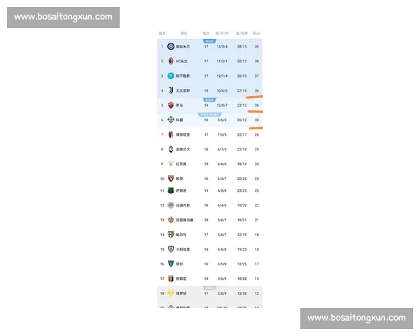 意甲手机版全新升级畅享实时赛况与深度数据体验球迷必备掌上观赛平台