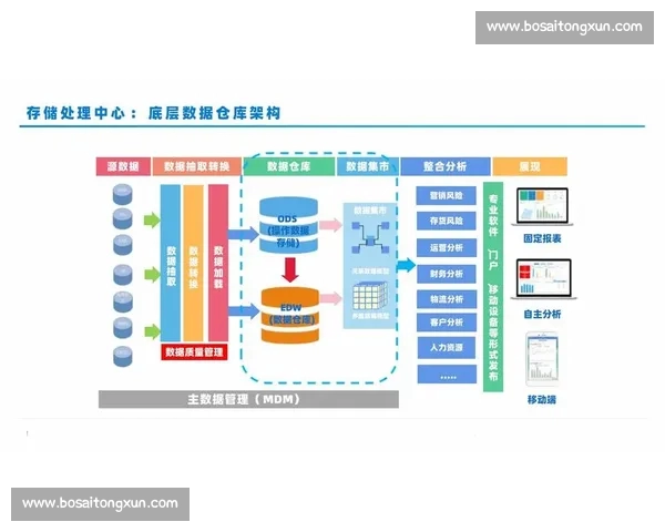 面向数据驱动的体育分析网页版综合洞察与决策支持平台体系方案 - 副本 - 副本 (3) 面向数据驱动的体育分析网页版综合洞察与决策支持平台体系方案 - 副本 - 副本 (3)