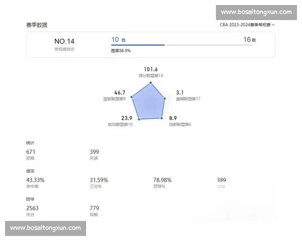 CBA赛季全面数据解析球员表现与球队战绩趋势分析