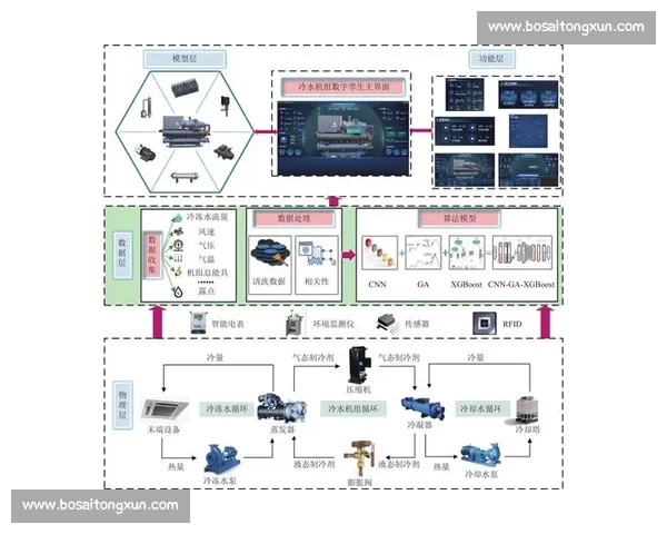 基于数据模型的精准预测方法与应用研究分析