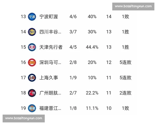 CBA季后赛激烈对决揭幕 辽宁和广东再度碰撞争夺总冠军席位