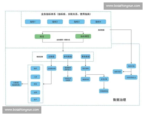基于体育大数据驱动的竞技表现评估与训练优化智能决策研究体系创新 基于体育大数据驱动的竞技表现评估与训练优化智能决策研究体系创新