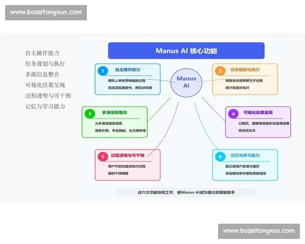 基于体育赛事数据驱动的分析预测与智能决策平台建设研究方法与应用探索 基于体育赛事数据驱动的分析预测与智能决策平台建设研究方法与应用探索