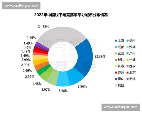 电竞数据分析新趋势:从玩家行为到赛事表现的全面解读与预测 电竞数据分析新趋势:从玩家行为到赛事表现的全面解读与预测