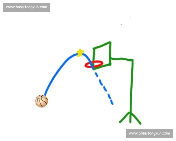 基于多维数据与动作机制解析的篮球投篮命中率提升策略研究系统