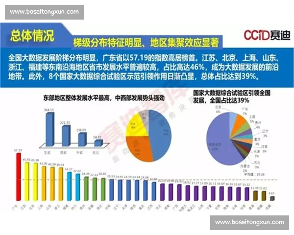 基于多维数据融合的NBA球员竞技状态评估体系构建与应用研究